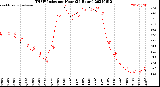 Milwaukee Weather THSW Index<br>per Hour<br>(24 Hours)