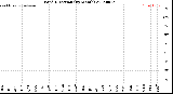Milwaukee Weather Wind Direction<br>(By Month)