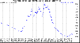 Milwaukee Weather Dew Point<br>by Minute<br>(24 Hours) (Alternate)