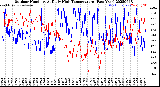 Milwaukee Weather Outdoor Humidity<br>At Daily High<br>Temperature<br>(Past Year)