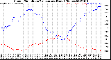 Milwaukee Weather Outdoor Humidity<br>vs Temperature<br>Every 5 Minutes