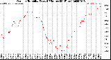 Milwaukee Weather Outdoor Humidity<br>Every 5 Minutes<br>(24 Hours)