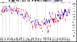 Milwaukee Weather Outdoor Temperature<br>Daily High<br>(Past/Previous Year)