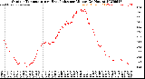 Milwaukee Weather Outdoor Temperature<br>vs Heat Index<br>per Minute<br>(24 Hours)