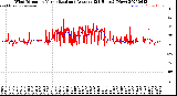 Milwaukee Weather Wind Direction<br>Normalized and Average<br>(24 Hours) (New)