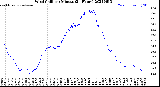 Milwaukee Weather Wind Chill<br>per Minute<br>(24 Hours)