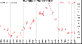 Milwaukee Weather Heat Index<br>(24 Hours)