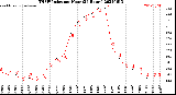 Milwaukee Weather THSW Index<br>per Hour<br>(24 Hours)