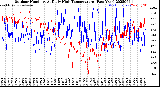 Milwaukee Weather Outdoor Humidity<br>At Daily High<br>Temperature<br>(Past Year)