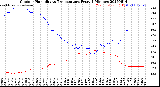 Milwaukee Weather Outdoor Humidity<br>vs Temperature<br>Every 5 Minutes
