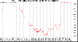 Milwaukee Weather Outdoor Humidity<br>Every 5 Minutes<br>(24 Hours)