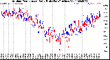 Milwaukee Weather Outdoor Temperature<br>Daily High<br>(Past/Previous Year)