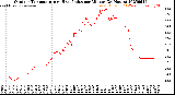 Milwaukee Weather Outdoor Temperature<br>vs Heat Index<br>per Minute<br>(24 Hours)