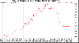 Milwaukee Weather Outdoor Temperature<br>per Minute<br>(24 Hours)