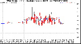 Milwaukee Weather Wind Direction<br>Normalized and Average<br>(24 Hours) (New)