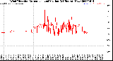 Milwaukee Weather Wind Direction<br>Normalized and Median<br>(24 Hours) (New)