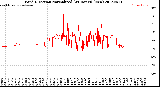 Milwaukee Weather Wind Direction<br>Normalized<br>(24 Hours) (New)