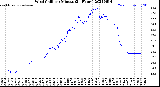 Milwaukee Weather Wind Chill<br>per Minute<br>(24 Hours)