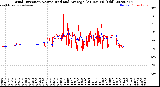 Milwaukee Weather Wind Direction<br>Normalized and Average<br>(24 Hours) (Old)