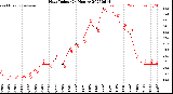 Milwaukee Weather Heat Index<br>(24 Hours)