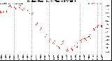 Milwaukee Weather Outdoor Humidity<br>(24 Hours)