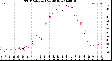 Milwaukee Weather THSW Index<br>per Hour<br>(24 Hours)
