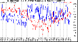 Milwaukee Weather Outdoor Humidity<br>At Daily High<br>Temperature<br>(Past Year)