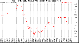 Milwaukee Weather Outdoor Humidity<br>Every 5 Minutes<br>(24 Hours)