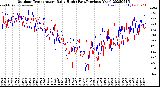 Milwaukee Weather Outdoor Temperature<br>Daily High<br>(Past/Previous Year)