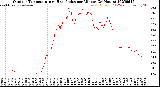 Milwaukee Weather Outdoor Temperature<br>vs Heat Index<br>per Minute<br>(24 Hours)