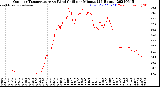 Milwaukee Weather Outdoor Temperature<br>vs Wind Chill<br>per Minute<br>(24 Hours)