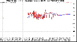 Milwaukee Weather Wind Direction<br>Normalized and Average<br>(24 Hours) (New)