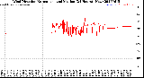 Milwaukee Weather Wind Direction<br>Normalized and Median<br>(24 Hours) (New)