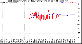 Milwaukee Weather Wind Direction<br>Normalized and Average<br>(24 Hours) (Old)