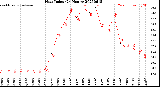 Milwaukee Weather Heat Index<br>(24 Hours)