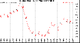 Milwaukee Weather Outdoor Humidity<br>(24 Hours)