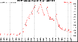 Milwaukee Weather THSW Index<br>per Hour<br>(24 Hours)