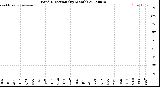 Milwaukee Weather Wind Direction<br>(By Month)