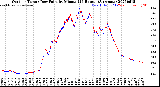 Milwaukee Weather Outdoor Temp / Dew Point<br>by Minute<br>(24 Hours) (Alternate)
