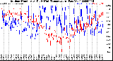 Milwaukee Weather Outdoor Humidity<br>At Daily High<br>Temperature<br>(Past Year)