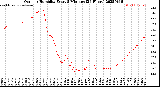 Milwaukee Weather Outdoor Humidity<br>Every 5 Minutes<br>(24 Hours)