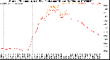 Milwaukee Weather Outdoor Temperature<br>vs Heat Index<br>per Minute<br>(24 Hours)