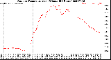 Milwaukee Weather Outdoor Temperature<br>per Minute<br>(24 Hours)
