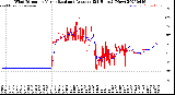 Milwaukee Weather Wind Direction<br>Normalized and Average<br>(24 Hours) (New)