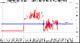 Milwaukee Weather Wind Direction<br>Normalized and Median<br>(24 Hours) (New)