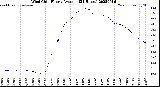 Milwaukee Weather Wind Chill<br>Hourly Average<br>(24 Hours)