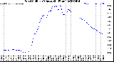 Milwaukee Weather Wind Chill<br>per Minute<br>(24 Hours)