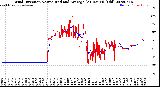 Milwaukee Weather Wind Direction<br>Normalized and Average<br>(24 Hours) (Old)