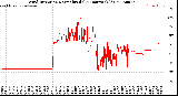 Milwaukee Weather Wind Direction<br>Normalized<br>(24 Hours) (Old)