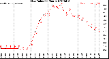 Milwaukee Weather Heat Index<br>(24 Hours)